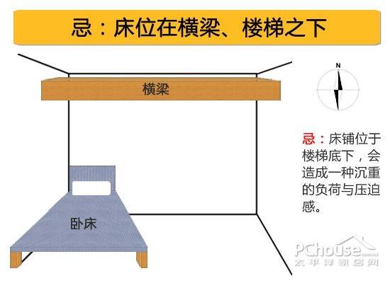 老一辈都知道的卧室风水禁忌，代代相传，看完想不好都难！