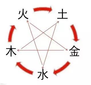 个人的幸运数字怎么算出来的？