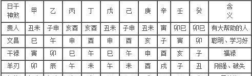 八字测四柱(最准的八字合婚免费)