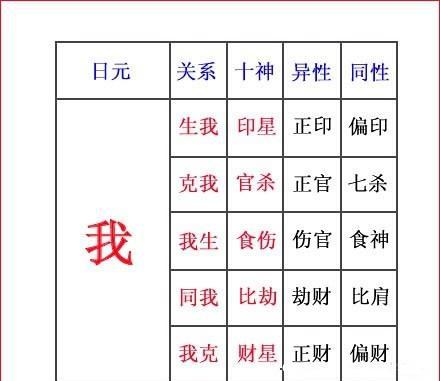 八字测四柱(最准的八字合婚免费)