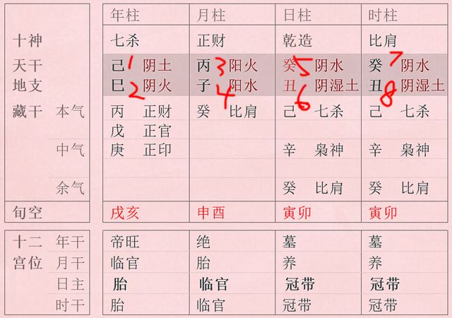 怎么看自己八字(怎么测出自己的八字)