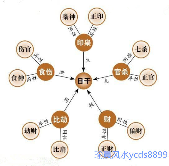 生辰八字测试五行(测名字算命 免费测试)