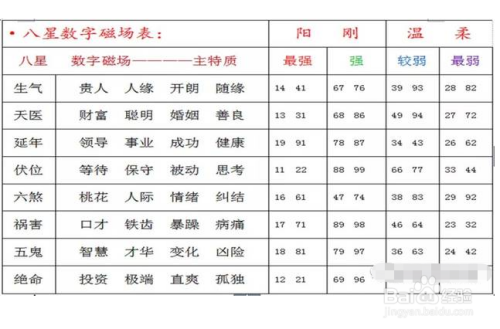 姓名生辰八字打分测试(三才五格测试姓名)