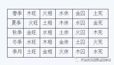 八字对五行(八字阴土代表)