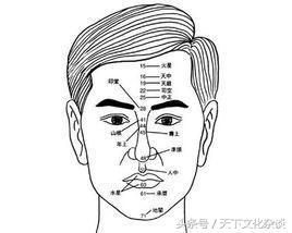 古老相术之面相歌诀