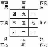 过路阴阳风水，金������玉关基础知识