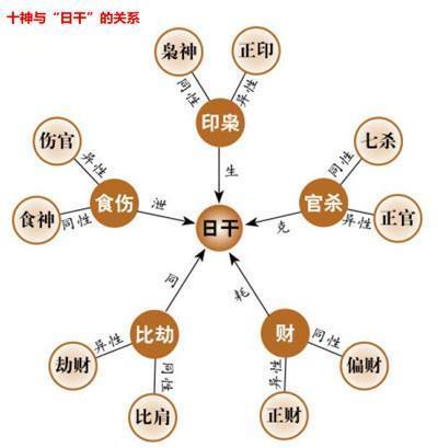 八字测性格(生辰八字测性格特征)