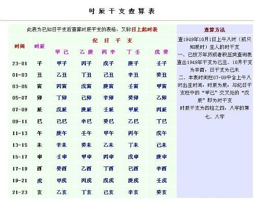 生辰八字五行推算(生辰八字五行免费查询)