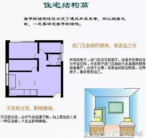 住宅风水图解大全——家居好坏一看便知！（珍藏版）