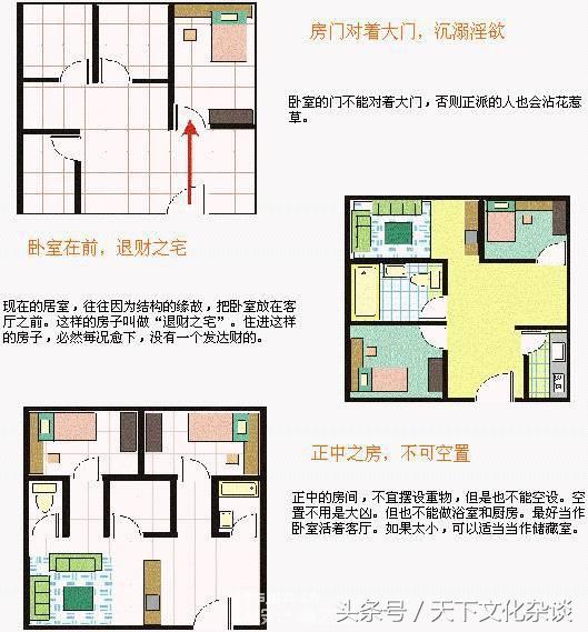 住宅风水图解大全——家居好坏一看便知！（珍藏版）