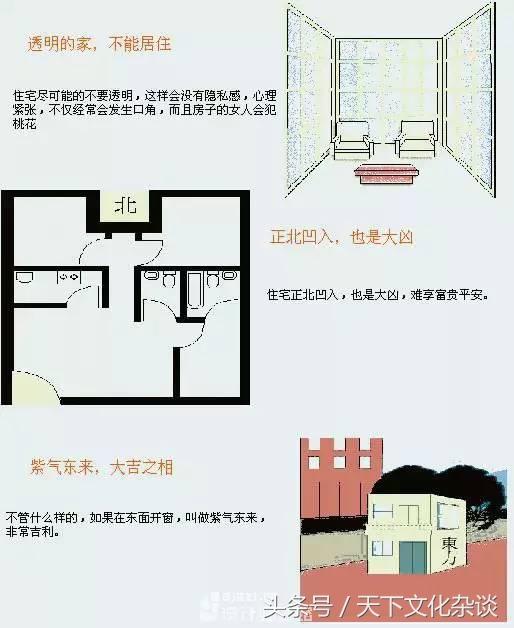 住宅风水图解大全——家居好坏一看便知！（珍藏版）