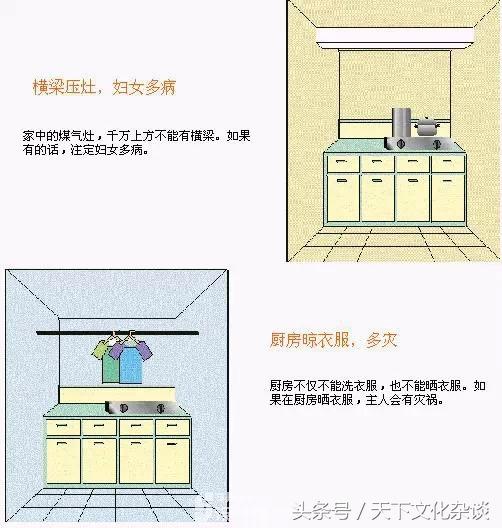 住宅风水图解大全——家居好坏一看便知！（珍藏版）