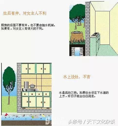 住宅风水图解大全——家居好坏一看便知！（珍藏版）