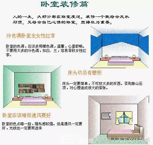 住宅风水图解大全——家居好坏一看便知！（珍藏版）