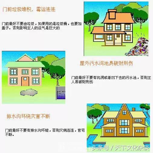 住宅风水图解大全——家居好坏一看便知！（珍藏版）