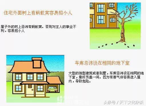 住宅风水图解大全——家居好坏一看便知！（珍藏版）