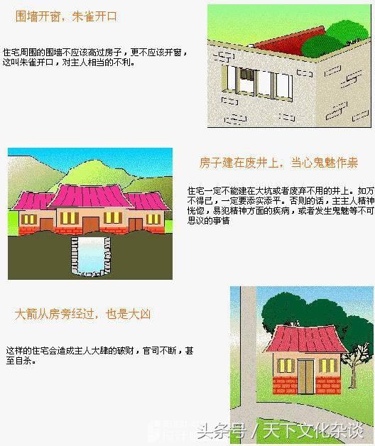 住宅风水图解大全——家居好坏一看便知！（珍藏版）