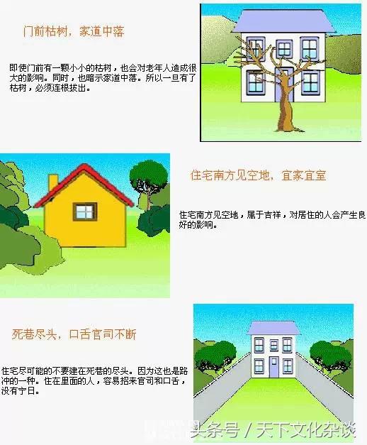 住宅风水图解大全——家居好坏一看便知！（珍藏版）