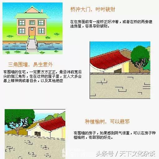 住宅风水图解大全——家居好坏一看便知！（珍藏版）