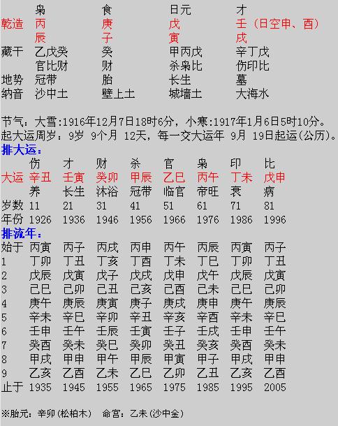 四柱八字分析(按照生辰八字算命准吗)