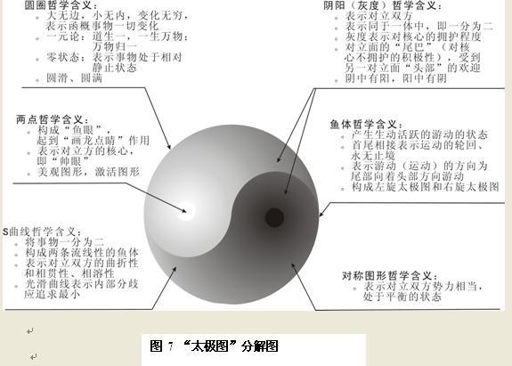 鏄撶粡椋庢按鍩虹鍥捐В