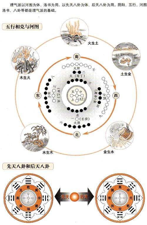 鏄撶粡椋庢按鍩虹鍥捐В