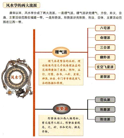 鏄撶粡椋庢按鍩虹鍥捐В