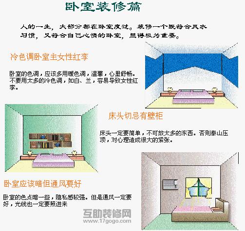 鏄撶粡椋庢按鍩虹鍥捐В