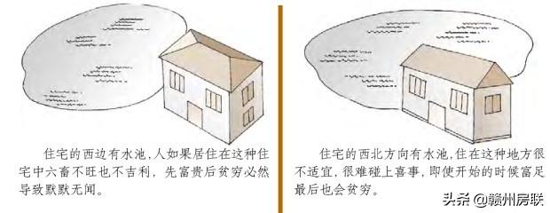 最新漫画风水系列之——68张图文详解住宅地基形状的吉凶，请收藏