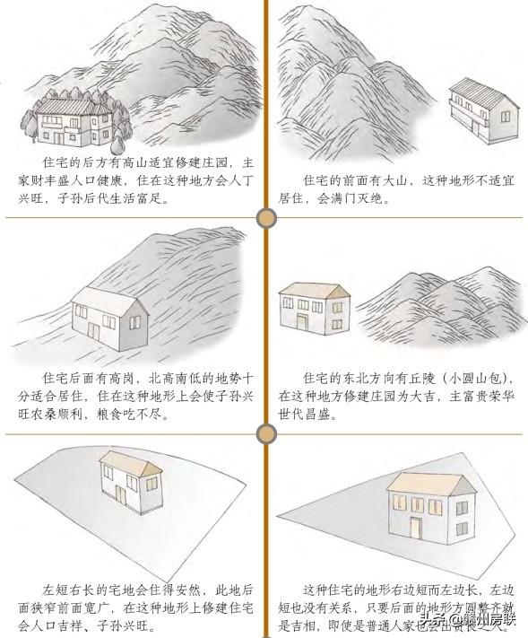 最新漫画风水系列之——68张图文详解住宅地基形状的吉凶，请收藏