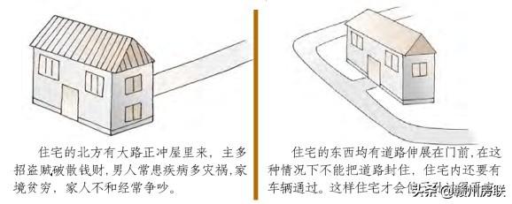 最新漫画风水系列之——68张图文详解住宅地基形状的吉凶，请收藏