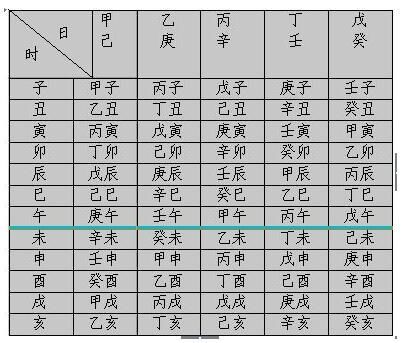 生辰八字如何算(如何算五行缺什么)