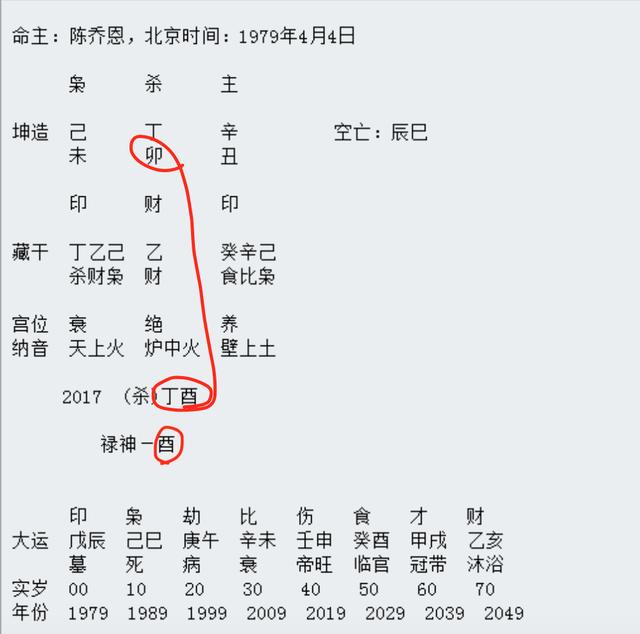 陈乔恩酒驾实因流年七杀火而惹祸