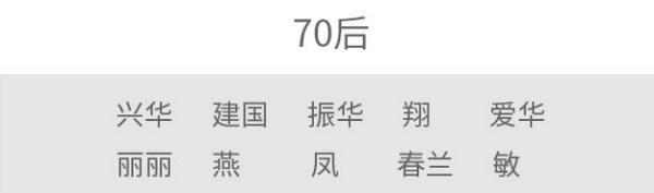 2020年新生儿爆款名字出炉！这个名字连续五年霸榜了