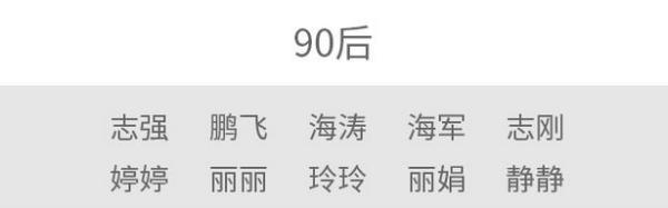 2020年新生儿爆款名字出炉！这个名字连续五年霸榜了