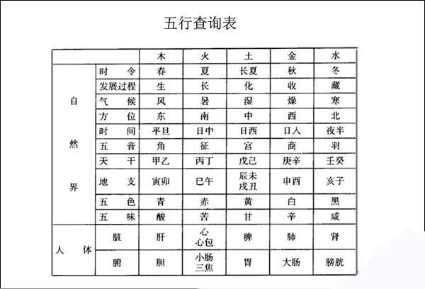 根据出生时间正确地排出人生八字，以及批八字时常用的干支属性