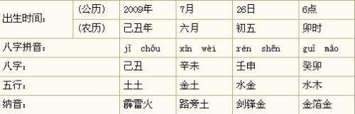 生辰八字合六字(八字合了6个字)