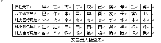 八字命(生辰八字算命婚姻免费测试)