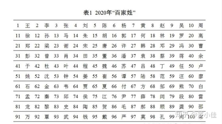 2020流行的男孩名字(男孩起名大全2020很潮的名字)