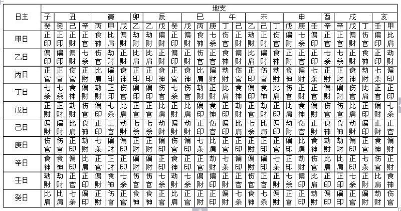 免费在线测八字(八字免费终身详批一生)