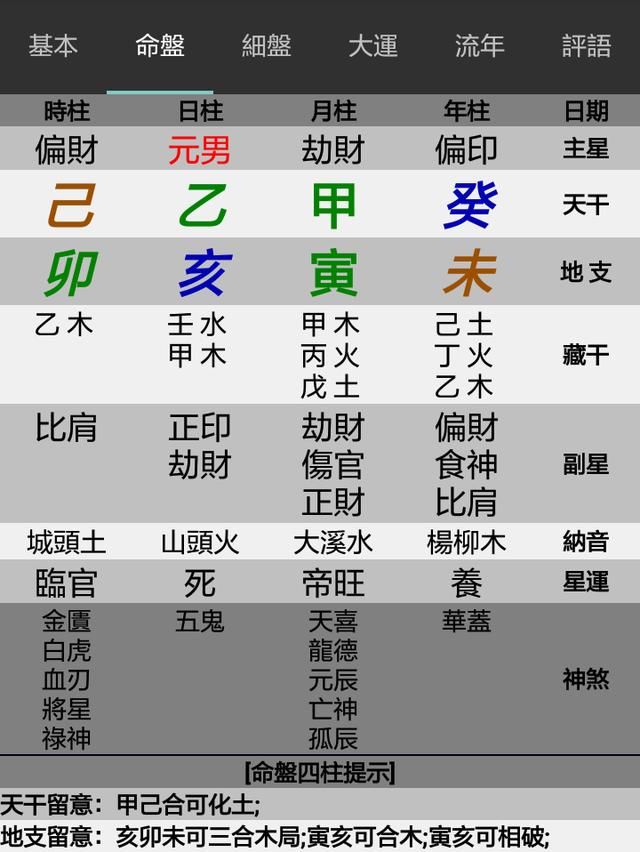 八字免费测格局(八字测学业免费测试)