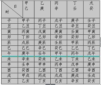 生辰八字推算详细法(如何解读八字)