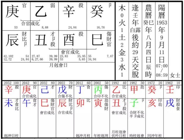 生辰八字是什么组成的(生辰八字取名分析)