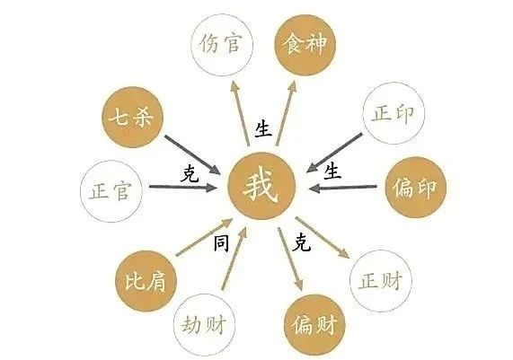 八字中比肩是什么意思(八字比肩)