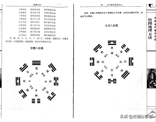 风水地理阴宅图解《地理五诀》