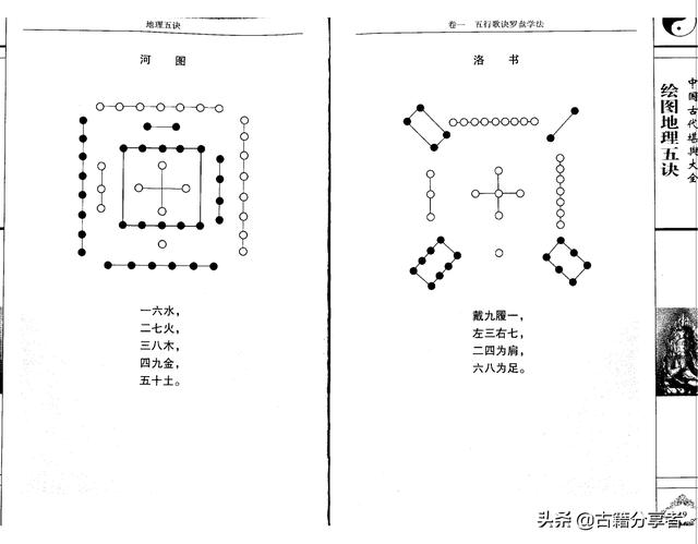 风水地理阴宅图解《地理五诀》