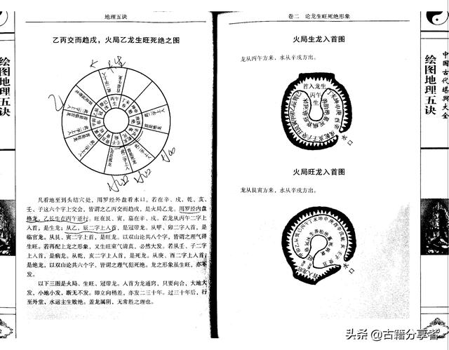 风水地理阴宅图解《地理五诀》