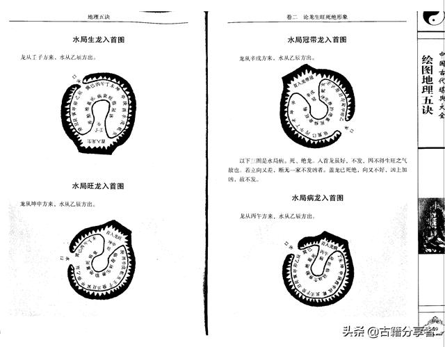 风水地理阴宅图解《地理五诀》