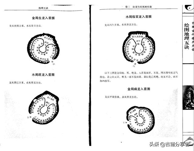 风水地理阴宅图解《地理五诀》