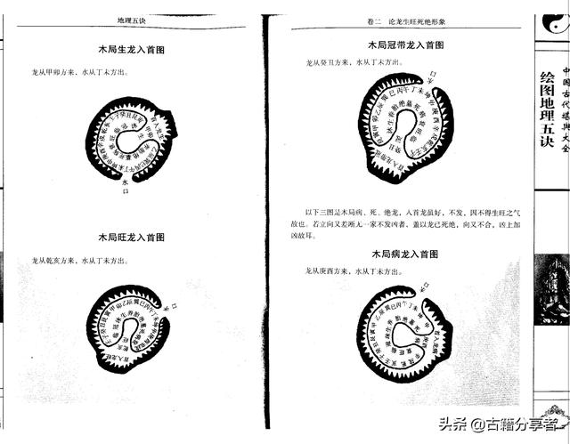 风水地理阴宅图解《地理五诀》